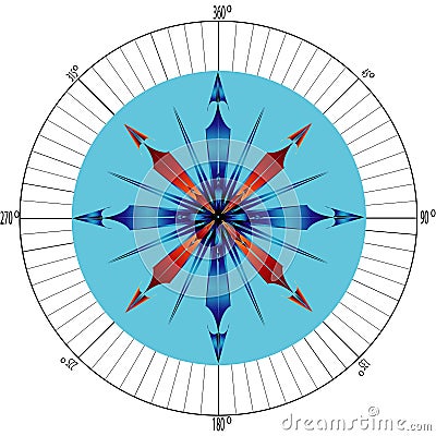 Compass rose with degrees