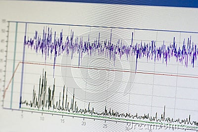 Computer screen chemical analisis graph