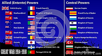 countries war participated flag participating dreamstime powers central illustration europe involved fought were country allied against 1914 many 1918 wwi