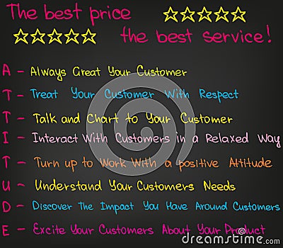 Customer Service Attitude