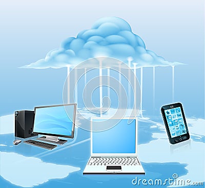 Devices connected to the cloud
