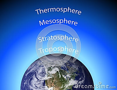 Diagrama de la atmósfera de tierra