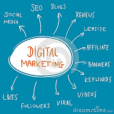 digital marketing