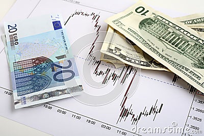 Dollar-euro forex trading