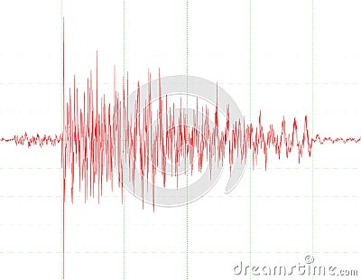Earthquake wave graph