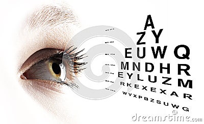 Eye with test vision chart close up