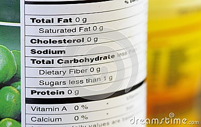 Fat-free food labeling, macro