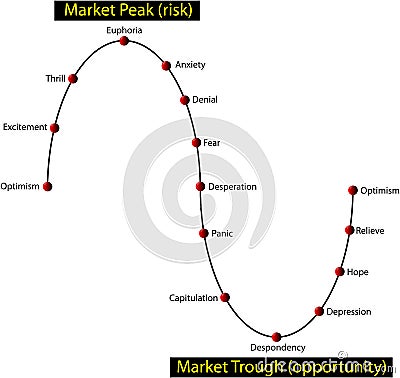 Financial investor market cycle - vector