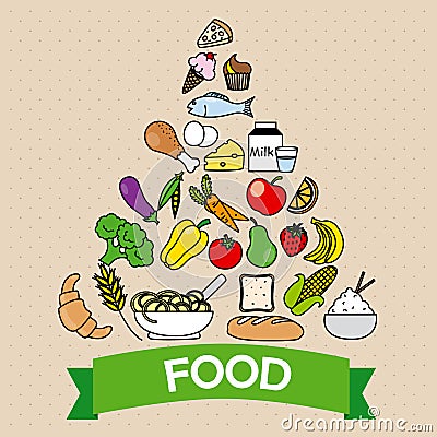 Food pyramid