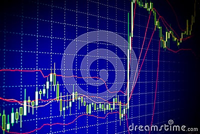 Forex stock market candle graph analysis on the screen