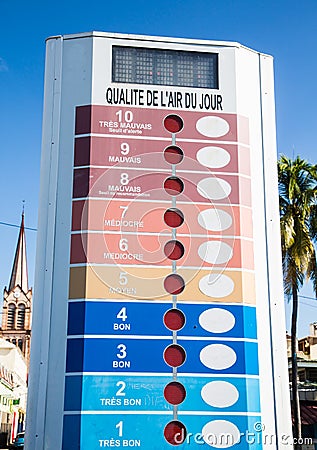 French Air Quality Sign