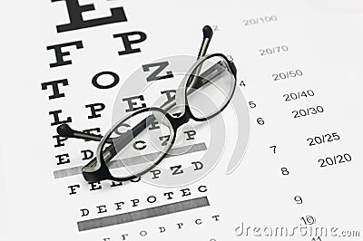 Glasses on eye chart