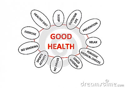 good-health-concept-15580714.jpg