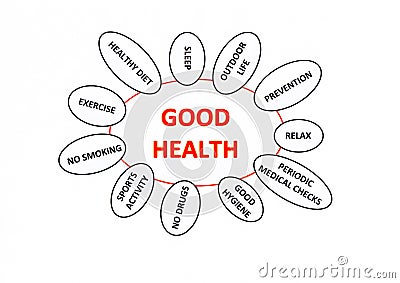 Health