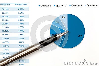 Graphs and Charts Report