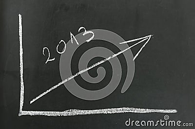 Graph for year 2013 on a black board