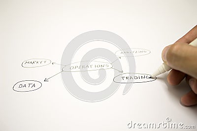 Hand drawing operation scheme