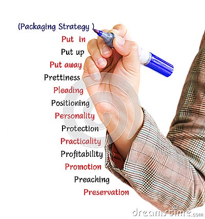 Hand drawing text packaging strategy business plan