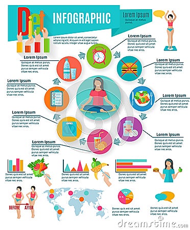 Healthy life diet and weight maintain choices statistic charts ...
