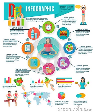 Healthy life diet and weight maintain choices statistic charts ...