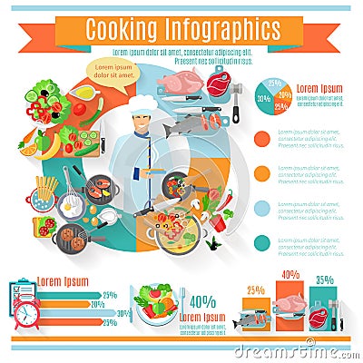 Global and regional healthy diet cooking food consumption trends ...