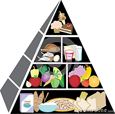 Healthy Food Pyramid