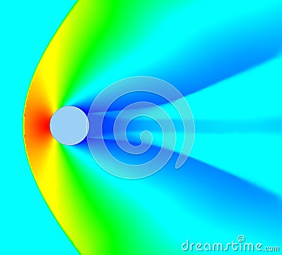 High Mach Number Flow Over Cylinder. Velocit