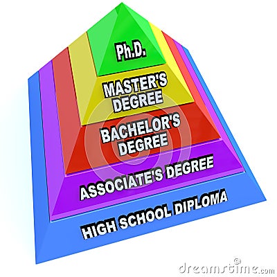 Education Degree