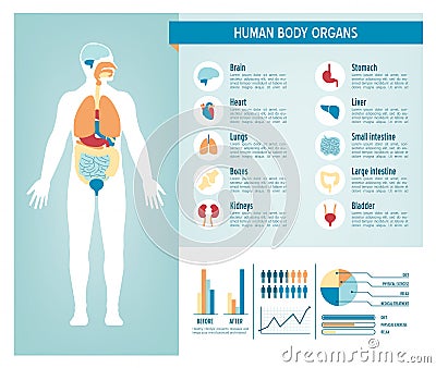 Human Health Informations