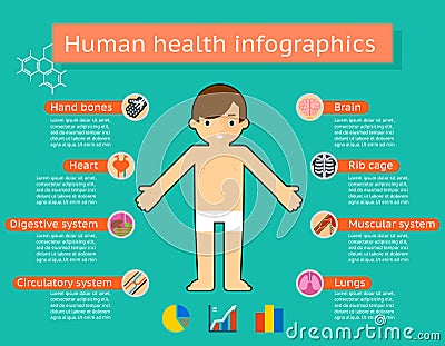 Human Health Informations