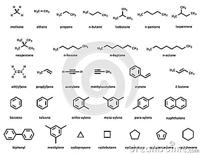 Hydrocarbon molecules (set)