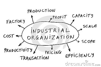 Industrial organization