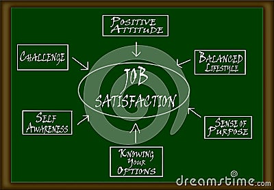 Job Satisfaction Scheme