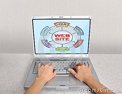 Laptop with website