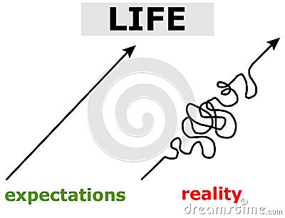 Life expectations