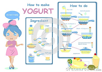 How to Create Your Own Frozen Yogurt Company