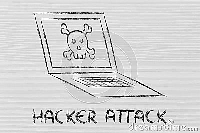 Malware threats and internet security, skull and pc