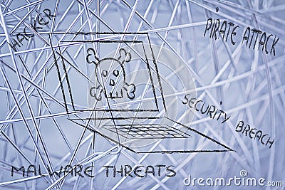 Malware threats and internet security, skull and pc