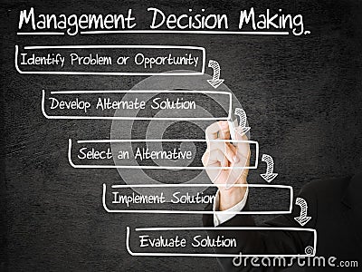 Management decision making