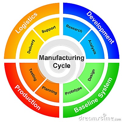 Manufacturing process