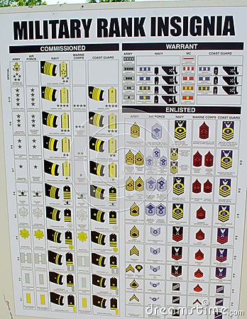 Military rank insignia chart