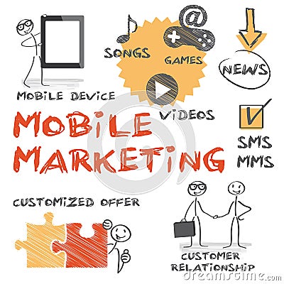 Mobile Marketing