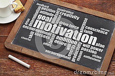 Motivation word cloud