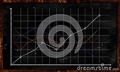 Multi Line Graph Increasing statistic on blackboard