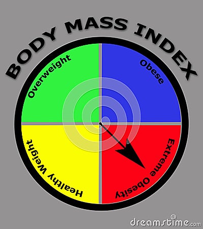 Obesity body mass index