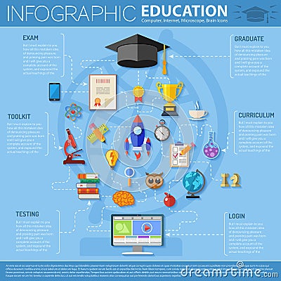 online education