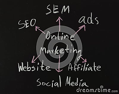 Online marketing concepts on black board