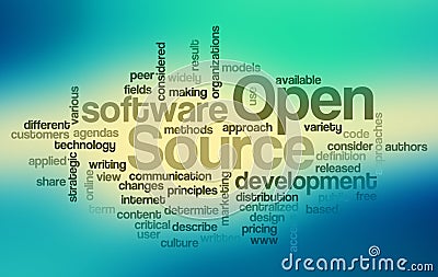 Open Source Software Word Cloud