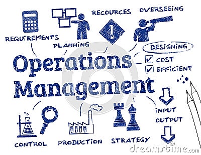 operation management process design essays Operations management is the process of essays operations management is concerned with the design, on the operation management great-essays com. operation management process design essays Operations management is the process of essays operations management is concerned with the design, on the operation management great-essays com.