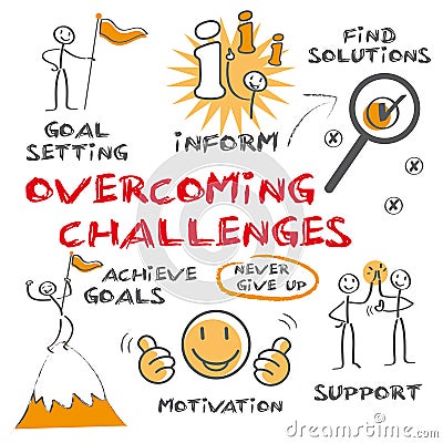 Overcoming challenges concept